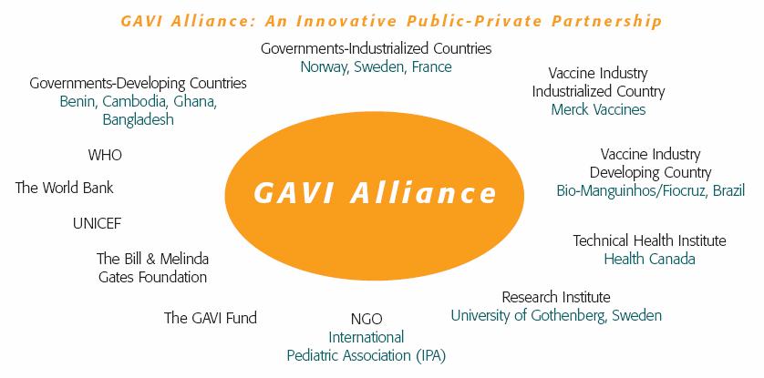 The GAVI Alliance Armenia, Ethiopia, Ghana, Cambodia Norway,