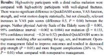 Conclusions Even among highly active older adults, distal radius malunion does not affect