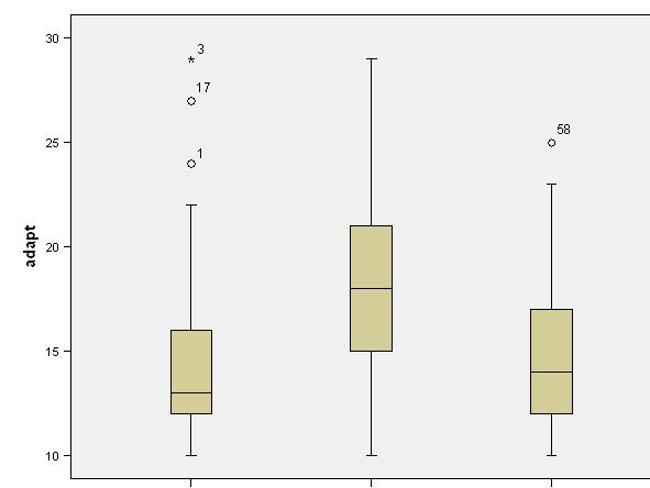 from More Than One Variable: Graphs - Stacked bar graph - Cluster bar graph - Scatter