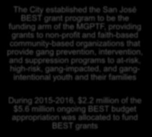 MGPTF Service Delivery BEST Youth Intervention Services Neighborhood Services The City established the San José BEST grant program to be the funding arm of the MGPTF, providing grants to non-profit