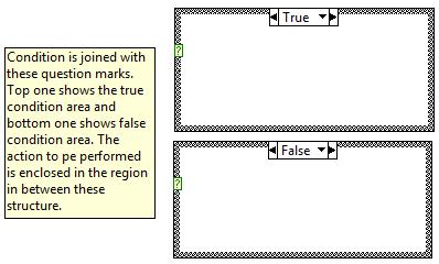 Figure 6.1: True/False conditions of case structure Condition is to be provided to both cases otherwise the structure would not work. Figure 6.