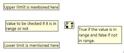 6.2.3 IN RANGE & COERCE In range and coerce is a block which is used to compare a given value with an upper as well as lower limit simultaneously. It takes two bounds for comparison.