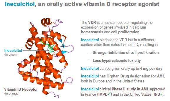 Inecalcitol, an orally active vitamin D receptor agonist The vitamin D receptor is a nuclear receptor regulating expression of genes involved in calcium homeostasis and cell proliferation.