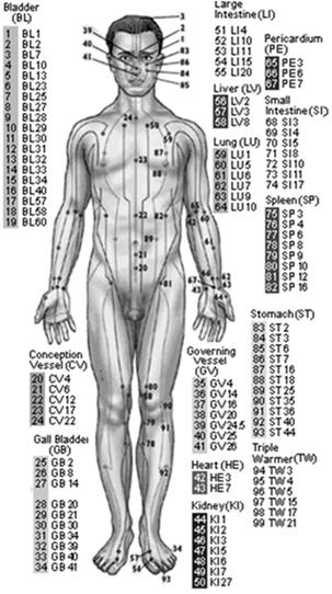 Context Acupressure is a safe and non invasive manual intervention that has its roots in Traditional Chinese Medicine.