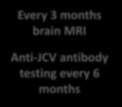 duration < 21 months Treatment duration > 21 months Annually brain