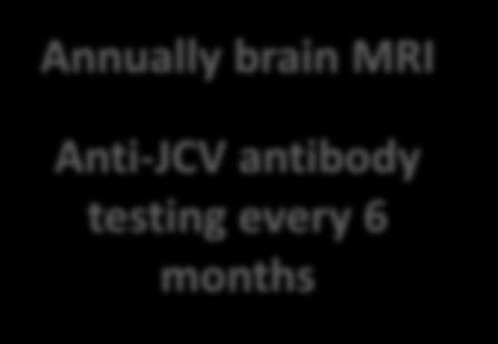 antibody testing every 6 months Every 3 months brain Anti-JCV
