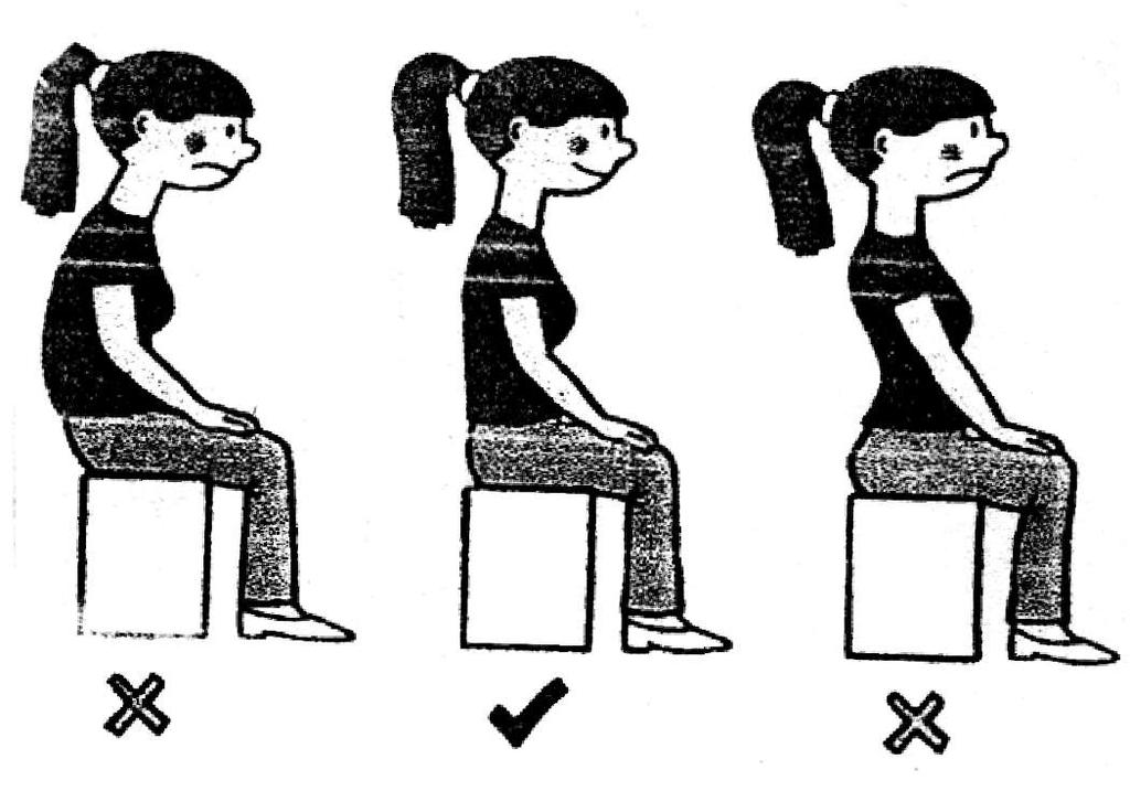 5.4. (a) Good Posture: Good posture is one, in which the body its so balanced as to produce least fatigue. A.