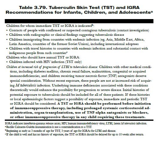 Children infected with HIV (TST only).