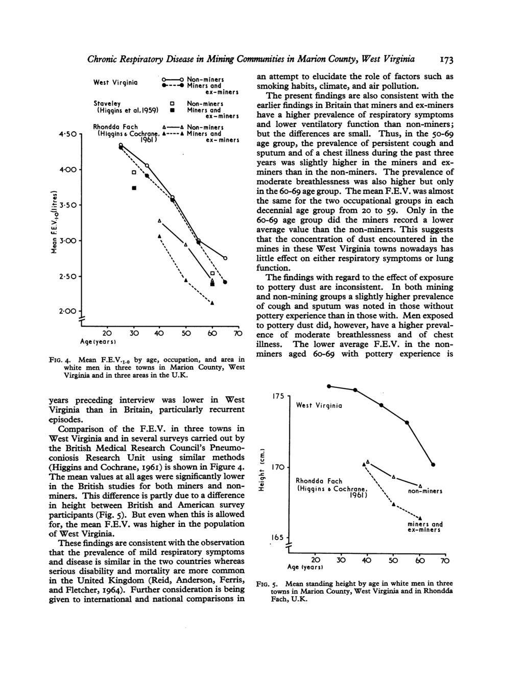 4 50 4-00 t 350-0 a 300-2-50 2-00 Chronic Respiratory Disease in Mining Communities in Marion County, West Virginia W0-o Non-miners West Virginia 0--- Miners and Staveley (Hiqgins et al, 1959) 20 Age