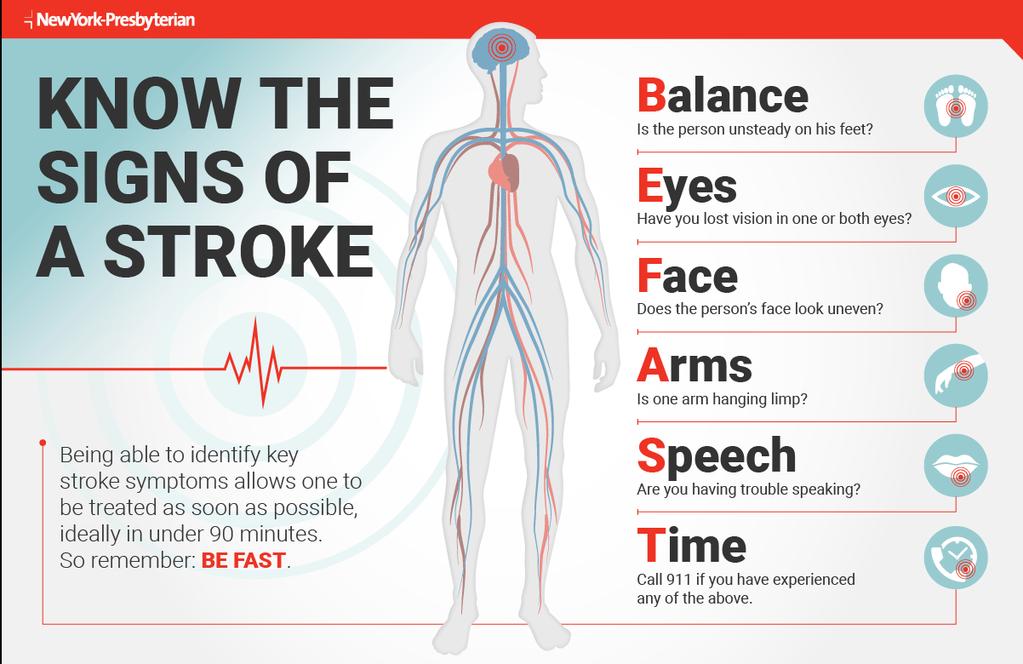 Ischemic Trauma (stroke=lack of oxygen to brain) Cerebral