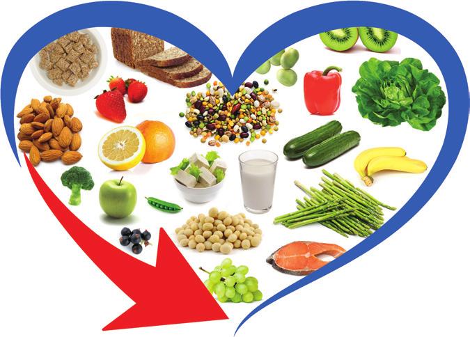 Ultimate Cholesterol Lowering Plan Step 1: How motivated are you feeling?