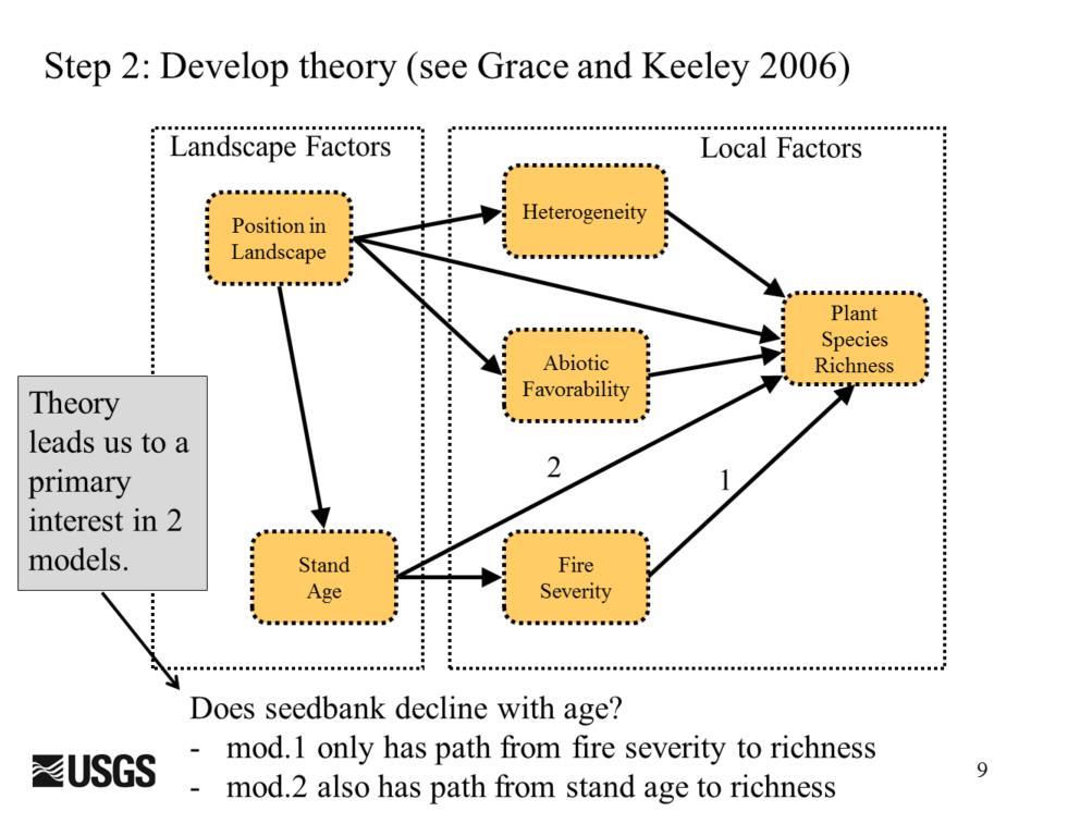 Grace and Keeley develops a kind of theory for how to think about the possible controls. For the sake of this illustration, there were two major models of competing interest.