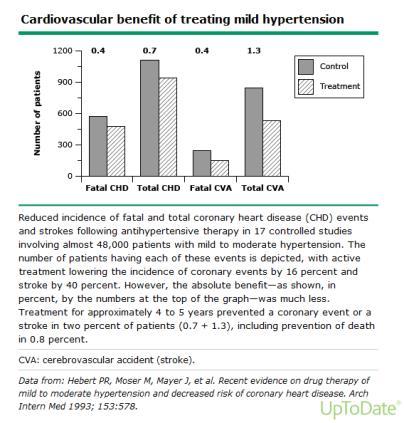 Recommendation 8 8) Patient >18 with CKD Initial or additional treatment should be with an ACEi or ARB Grade B Includes diabetics and non-diabetics Direct renin inhibitors not include.