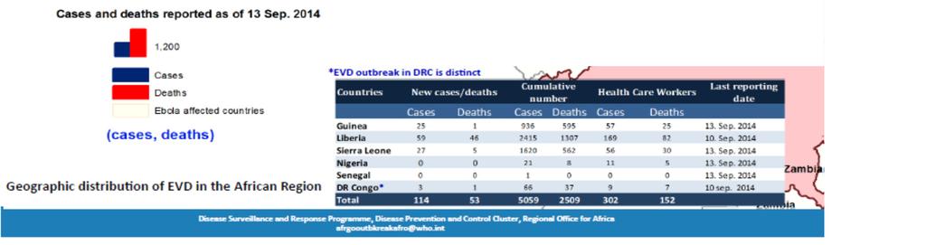 W. Africa Ebola outbreak -increasing