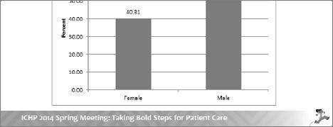 Results (N = 120 patients) Results (N = 120 patients) Results Limitations Documentation of falls was voluntary.