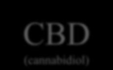 dronabinol, nabilone) does not bind to cannabinoid receptors binds to other receptors reduces the negative effects of