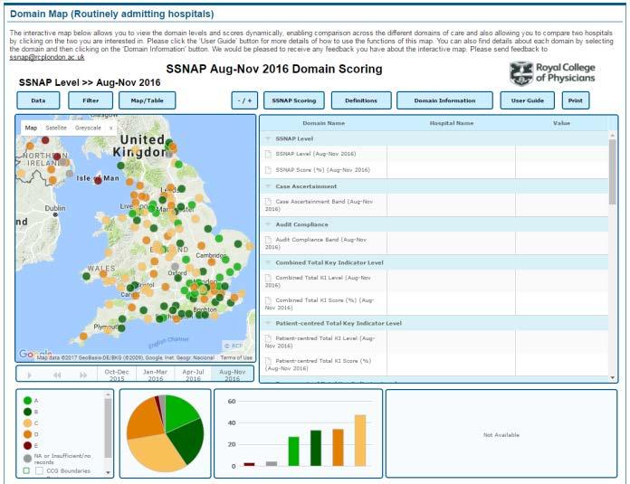 presented using graphs and pie charts The maps will be updated every 4 months with up to date results These maps enable patients and carers to: Identify areas where care is good