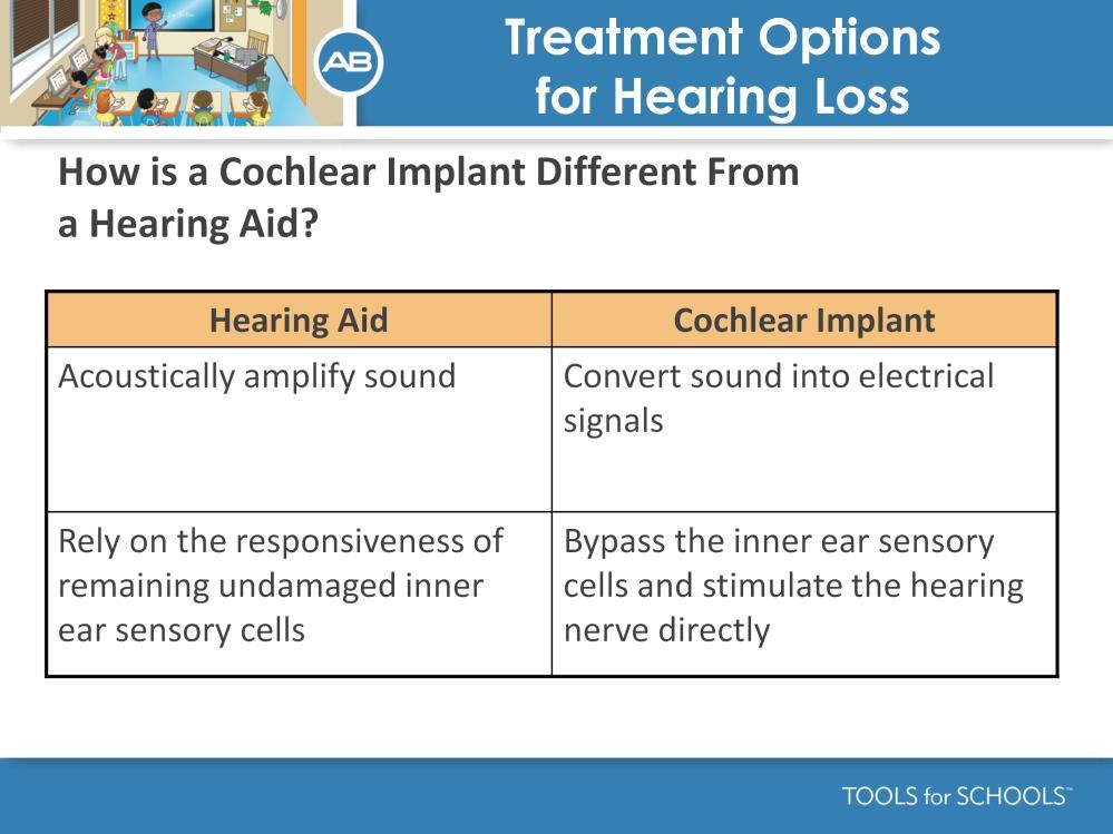 Speakers Notes: The main differences between a hearing aid and a cochlear implant: 1. The hearing aid acoustically amplifies sound (makes it louder).