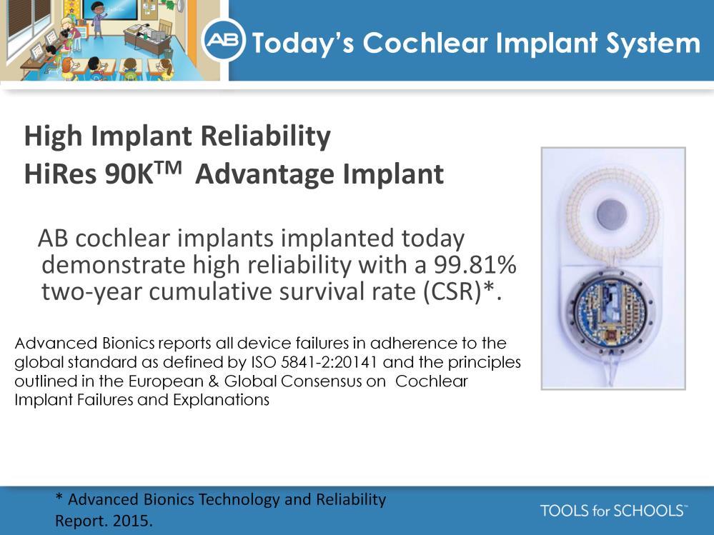 Speaker s Notes: Of course, a reliable implant is very important.