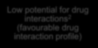 (favourable drug interaction