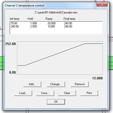 SRI 8610C FID GC For a Washington State analysis, using