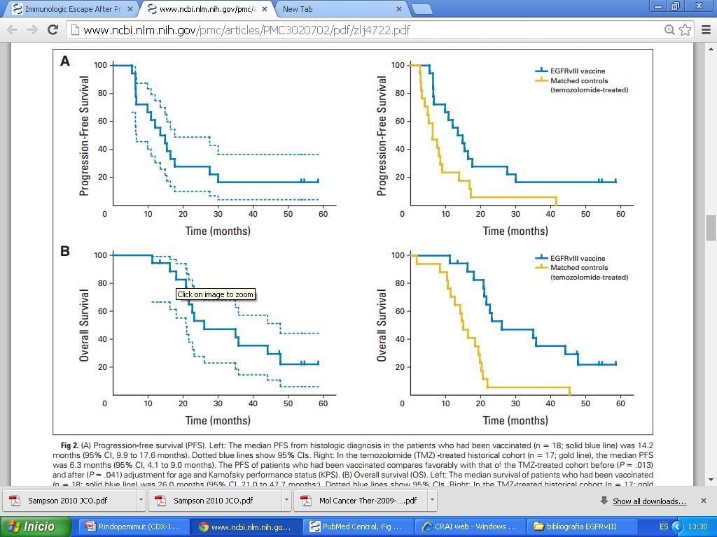 ACTIVATE: PFS and OS EGFRvIII Mathced vaccine control group (n=18) (n=17) PFS 6m 94 % 59 % PFS 12 28 % 24 % m PFS 24 HR 2.
