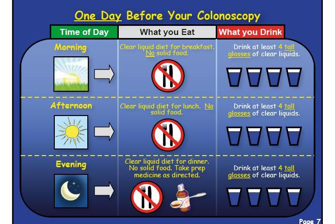 ONE DAY BEFORE Your Colonoscopy What you Eat You must not eat any solid food the day before your colonoscopy. You may only eat a clear liquid diet. Go to page 10 for things you can eat.