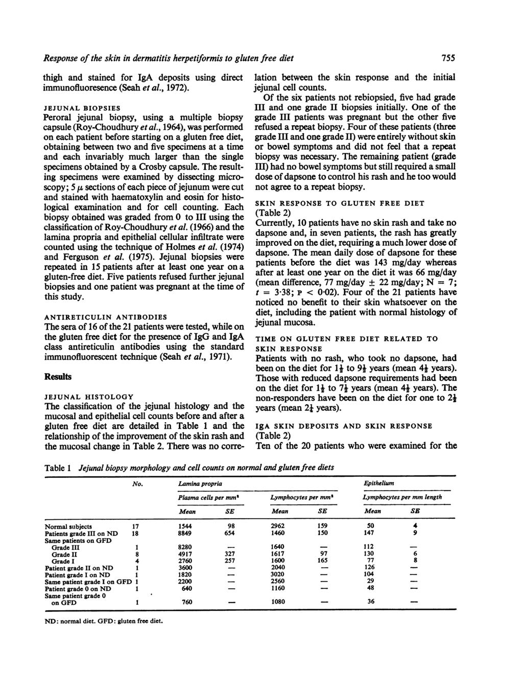 Response of the skin in dermatitis herpetiformis to gluten free diet thigh and stained for IgA deposits using direct immunofluoresence (Seah et al., 1972).