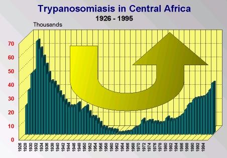 Disease Causing Kinetoplastids Trypanosoma brucei complex African trypanosomiasis Trypanosoma cruzi African