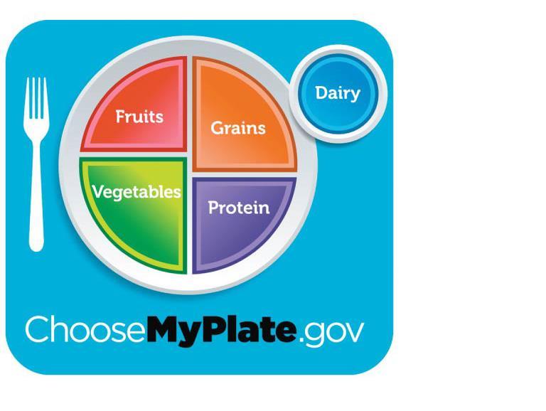 USDA s MyPlate A diet consisting of foods from the five food groups normally