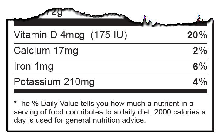 NEW MANDATORY NUTRIENTS Nutrients or food components listed on the Nutrition Facts panel must be one of the specified mandatory or voluntary nutrients.