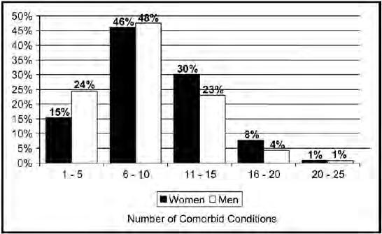 Barr, Am J Med 2009 Comorbidities and COPD What you might