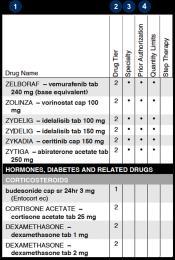 How to use this list The drug list is organized into broad categories (e.g., HORMONES, DIABETES AND RELATED DRUGS).