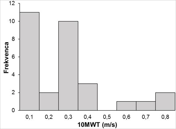 a) b) Slika 14: Porazdelitev ocen 10MWT ob sprejemu (a) in po štirih tednih