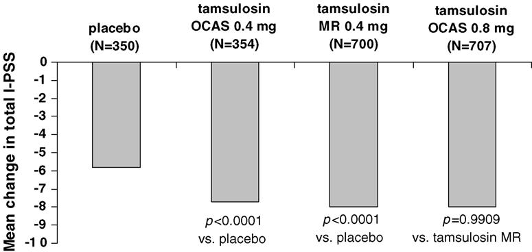 C.R. Chapple et al. / European Urology Supplements 4 (2005) 33 44 37 Table 1 Demographics and other baseline characteristics (SAF, except ITT for total I-PSS) Mean (S.D.) for Placebo Tamsulosin OCAS 0.