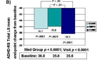 Combined (COMB) stimulant and guanfacine for ADHD: Comparative Study (McCracken et al, JAACAP, 2016 doi 10.1016/j.jaac.2016.06.