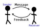 Active & attentive listening Therapeutic silence Positive communication Reflection Summarizing Giving