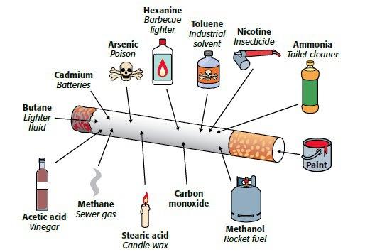 Smoking trends Risk factors for lung cancer Causal: Active cigarette smoking Passive (secondhand) cigarette smoking Pipe & cigar smoking Occupational exposures Asbestos, nickel, chromium, arsenic