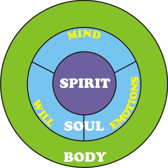 Etiology: Acceptance and Commitment Therapy (ACT) As more knowledge is attained regarding interconnectedness between mind, body, and spirit; there has been an emergence of a more holistic approach to
