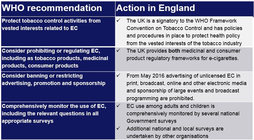 UK e-cigarette regulation