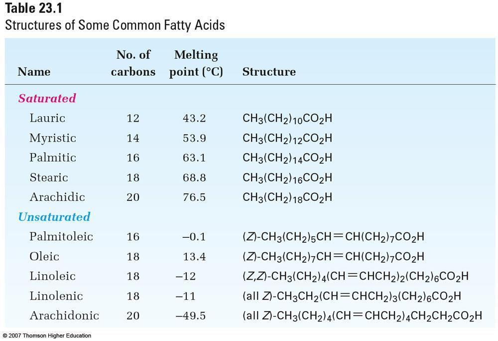 Fats, and Oils Structures