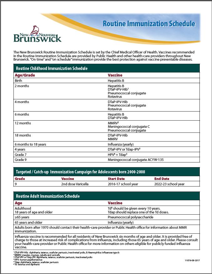 Appendices Appendix 1: New Brunswick Routine Immunization Schedule (as of November 2017) 4 4 During the 2016/17 school year, the HPV was only offered to grade 7