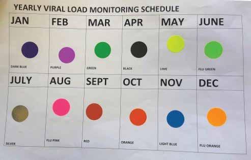 2. Reference chart: place sticker chart on the notice board in all consultation rooms 3. Work with data capture; sorting files (removing inactive files) and identifying defaulters 4.