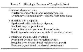 Histology of dysplastic nevi