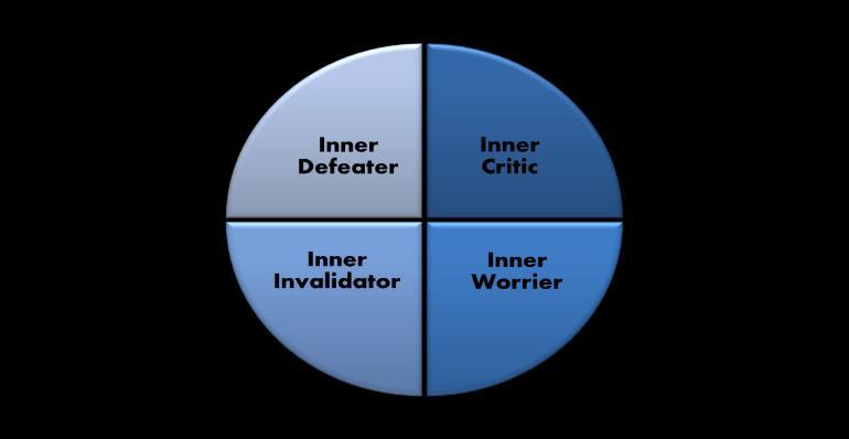 Job Description of the Inner Coach is to Counteract Negative Self-talk Voice of the Inner Coach Stays