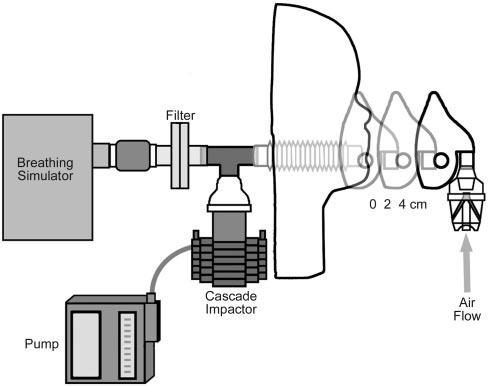 Components of the 3 Nebulizer Systems Description Manufacturer Nebulizer Compressor Mask Breath-enhanced, front-load, reusable nebulizer system Pari LC Sprint Vios Bubbles II Angled, reusable
