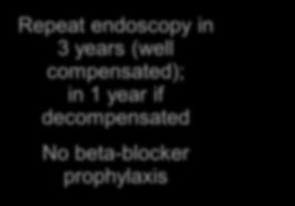 Variceal Surveillance All cirrhotics require Esophagogastroduodenoscopy No varices Repeat endoscopy in 3 years