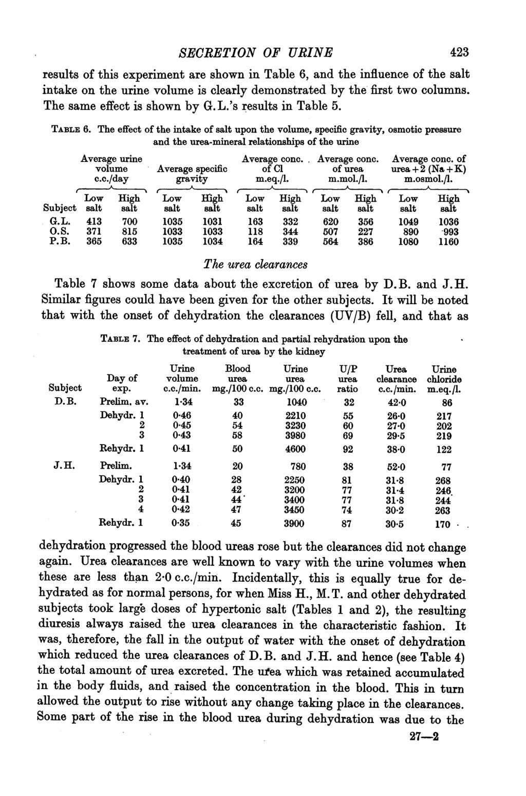 SECRETION OF URINE 423 results of this experiment are shown in Table 6, and the influence of the salt intake on the urine volume is clearly demonstrated by the first two columns.