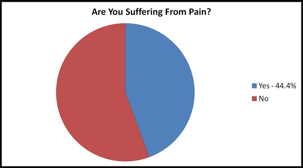 Prevalence of Chronic Pain in Canada.