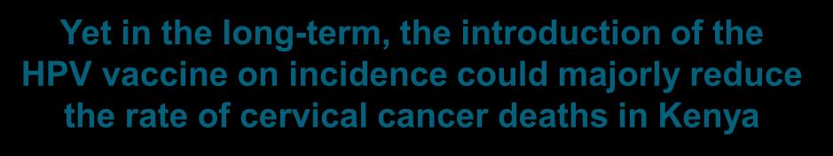 Kenya The cumulative risk of developing cervical cancer in Kenya (from 0-74 years) is 4.